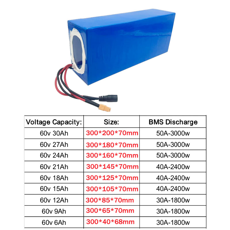 Новая литий-ионная аккумулятор – обзор и цена 60V 30Ah Electric Scooter Battery